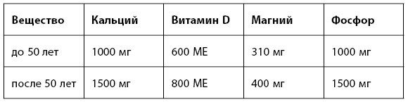 Иллюстрация к книге — 1000 советов доктора Агапкина [i_025.jpg]