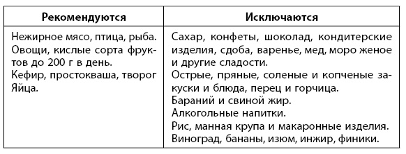 Иллюстрация к книге — 1000 советов доктора Агапкина [i_027.jpg]