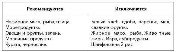 Иллюстрация к книге — 1000 советов доктора Агапкина [i_028.jpg]