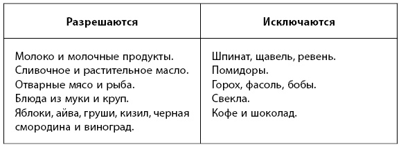 Иллюстрация к книге — 1000 советов доктора Агапкина [i_030.jpg]