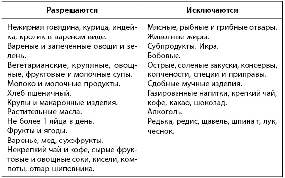 Иллюстрация к книге — 1000 советов доктора Агапкина [i_032.jpg]