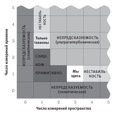 Иллюстрация к книге — Наша математическая вселенная. В поисках фундаментальной природы реальности [i_050.jpg]