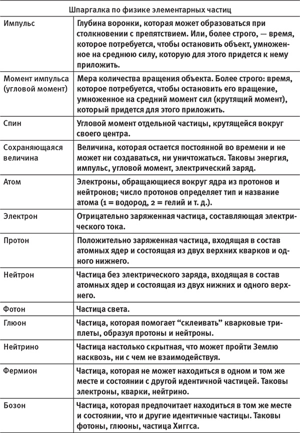 Иллюстрация к книге — Наша математическая вселенная. В поисках фундаментальной природы реальности [i_055.jpg]