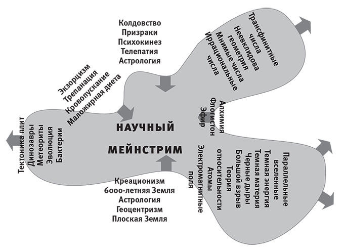 Иллюстрация к книге — Наша математическая вселенная. В поисках фундаментальной природы реальности [i_078.jpg]
