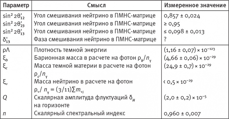 Иллюстрация к книге — Наша математическая вселенная. В поисках фундаментальной природы реальности [i_083.jpg]