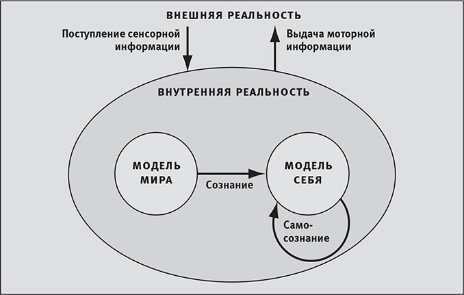 Иллюстрация к книге — Наша математическая вселенная. В поисках фундаментальной природы реальности [i_095.jpg]