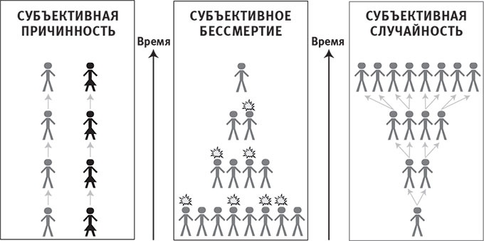 Иллюстрация к книге — Наша математическая вселенная. В поисках фундаментальной природы реальности [i_096.jpg]