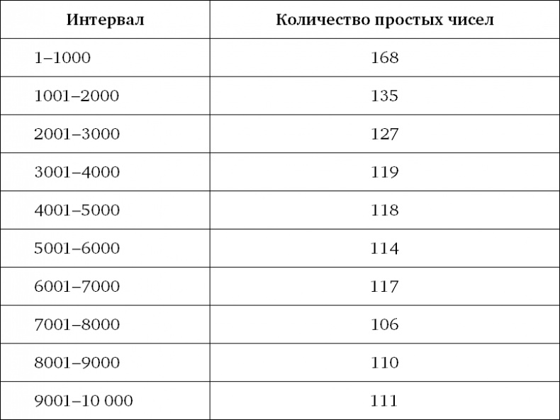 Иллюстрация к книге — Величайшие математические задачи [i_002.jpg]