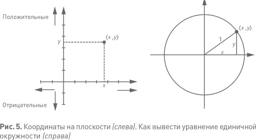 Иллюстрация к книге — Величайшие математические задачи [i_007.jpg]