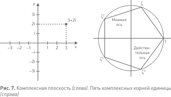 Иллюстрация к книге — Величайшие математические задачи [i_009.jpg]