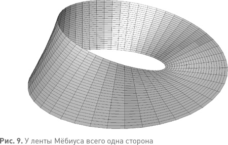 Иллюстрация к книге — Величайшие математические задачи [i_013.jpg]