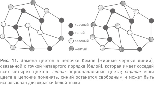 Иллюстрация к книге — Величайшие математические задачи [i_015.jpg]