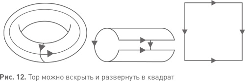 Иллюстрация к книге — Величайшие математические задачи [i_016.jpg]