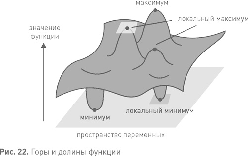 Иллюстрация к книге — Величайшие математические задачи [i_027.jpg]
