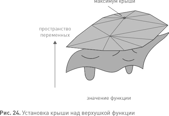 Иллюстрация к книге — Величайшие математические задачи [i_030.jpg]