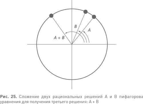 Иллюстрация к книге — Величайшие математические задачи [i_033.jpg]