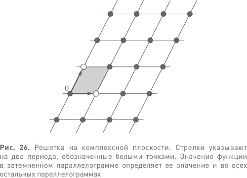 Иллюстрация к книге — Величайшие математические задачи [i_034.jpg]