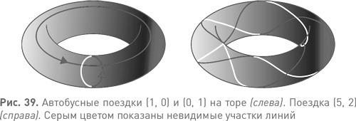 Иллюстрация к книге — Величайшие математические задачи [i_057.jpg]