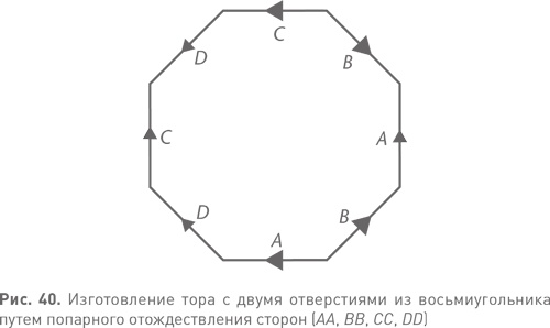 Иллюстрация к книге — Величайшие математические задачи [i_058.jpg]
