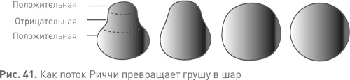 Иллюстрация к книге — Величайшие математические задачи [i_059.jpg]
