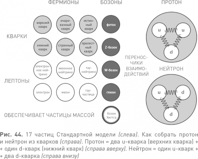 Иллюстрация к книге — Величайшие математические задачи [i_063.jpg]