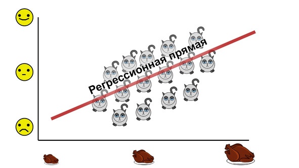 Иллюстрация к книге — Статистика и котики [image105_580a0e3cd99acc4a38451587_jpg.jpg]