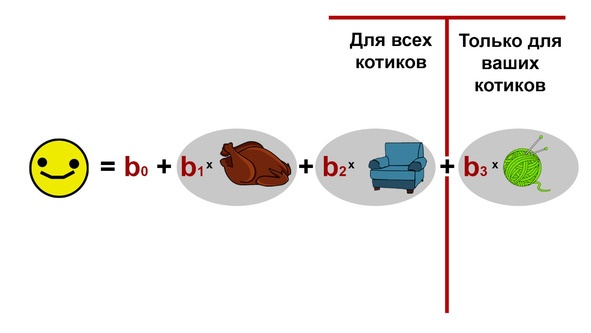 Иллюстрация к книге — Статистика и котики [image119_580a0e456825d6ec2ca5c6f6_jpg.jpg]