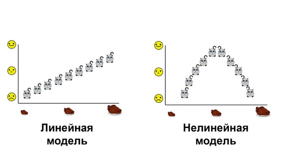 Иллюстрация к книге — Статистика и котики [image124_580a0e2f33a9cacf2bb5b1cf_jpg.jpg]
