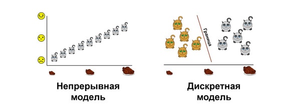 Иллюстрация к книге — Статистика и котики [image125_58176a17a85ce106002c6ec0_jpg.jpg]