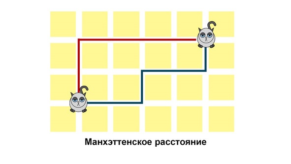 Иллюстрация к книге — Статистика и котики [image137_580a0e5529cf8cad07e5d556_jpg.jpg]