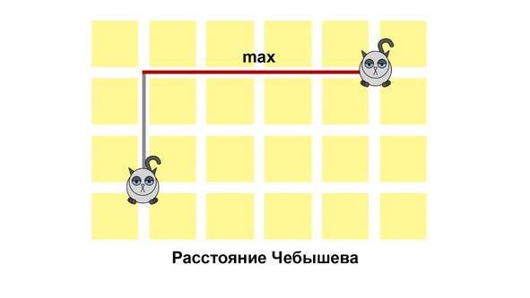 Иллюстрация к книге — Статистика и котики [image138_580a0e5029cf8cad07e5d553_jpg.jpg]