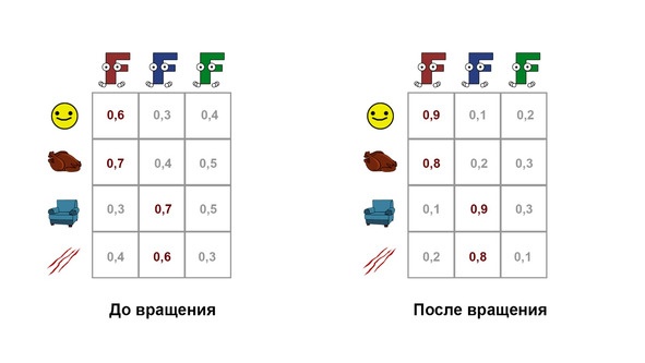 Иллюстрация к книге — Статистика и котики [image146_580a0e4c4717622a2498cd97_jpg.jpg]