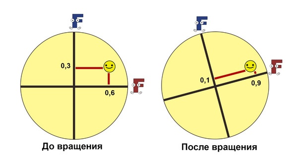 Иллюстрация к книге — Статистика и котики [image147_580a0e4a4717622a2498cd94_jpg.jpg]