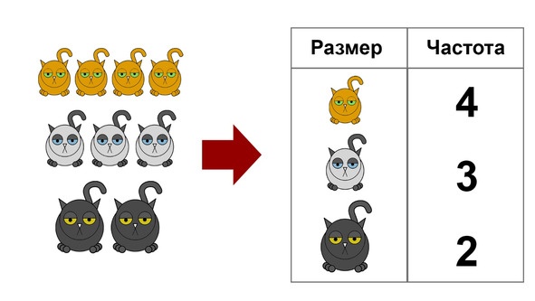 Иллюстрация к книге — Статистика и котики [image16_580a0e0bdb36b7c9059fd40f_jpg.jpg]