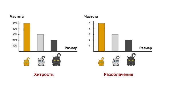 Иллюстрация к книге — Статистика и котики [image24_580a0e1fdb36b7c9059fd41b_jpg.jpg]