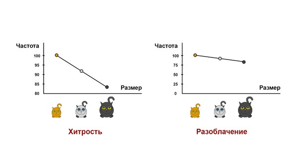 Иллюстрация к книге — Статистика и котики [image25_580a0e1cdb36b7c9059fd418_jpg.jpg]