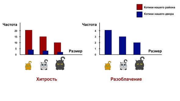 Иллюстрация к книге — Статистика и котики [image26_580a0e17db36b7c9059fd415_jpg.jpg]