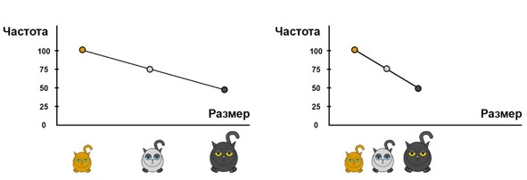 Иллюстрация к книге — Статистика и котики [image27_58174b1fa85ce106002c3cc9_jpg.jpg]
