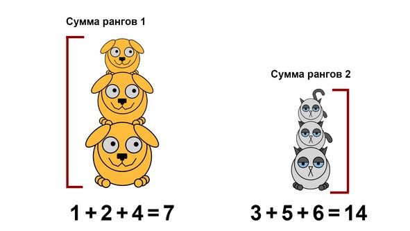 Иллюстрация к книге — Статистика и котики [image32_580a0e2bbd36dd2822f9bf88_jpg.jpg]