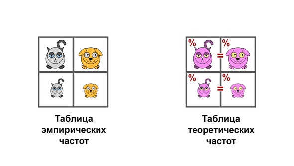 Иллюстрация к книге — Статистика и котики [image35_580a0e20bd36dd2822f9bf7f_jpg.jpg]