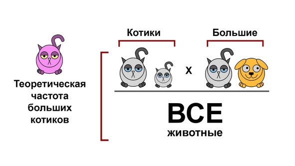 Иллюстрация к книге — Статистика и котики [image36_580a0e1dbd36dd2822f9bf7c_jpg.jpg]