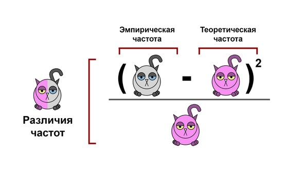 Иллюстрация к книге — Статистика и котики [image37_580a0e19bd36dd2822f9bf79_jpg.jpg]