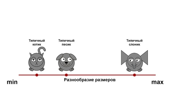 Иллюстрация к книге — Статистика и котики [image52_580a0e3a7d0cd6110987dfcc_jpg.jpg]