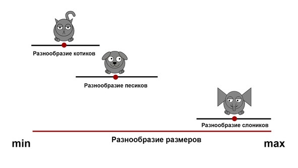 Иллюстрация к книге — Статистика и котики [image54_580a0e327d0cd6110987dfc6_jpg.jpg]