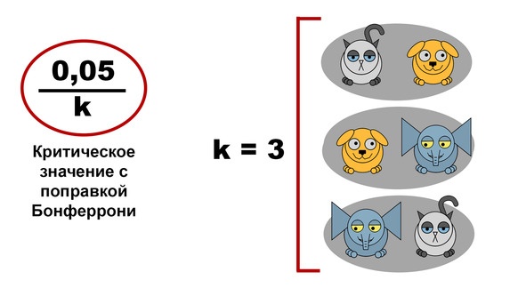 Иллюстрация к книге — Статистика и котики [image58_5816ee3aa85ce106002bb995_jpg.jpg]