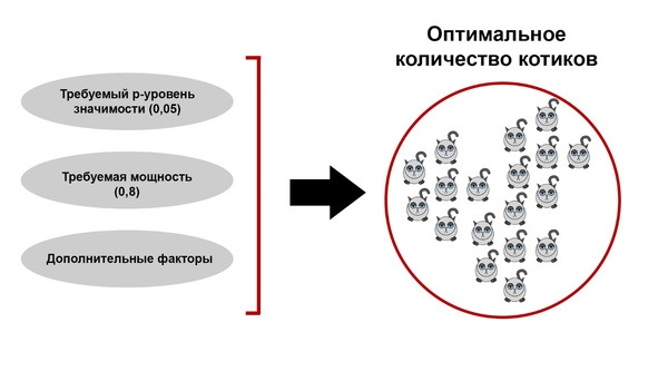 Иллюстрация к книге — Статистика и котики [image67_580a0e0bb250d10e37aabfc8_jpg.jpg]
