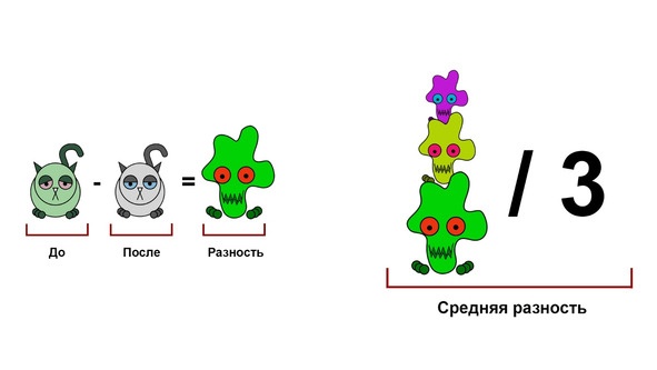 Иллюстрация к книге — Статистика и котики [image71_580a0e22de4b4f7671ec9951_jpg.jpg]