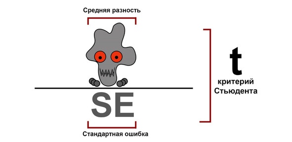 Иллюстрация к книге — Статистика и котики [image72_58175027a85ce106002c4559_jpg.jpg]