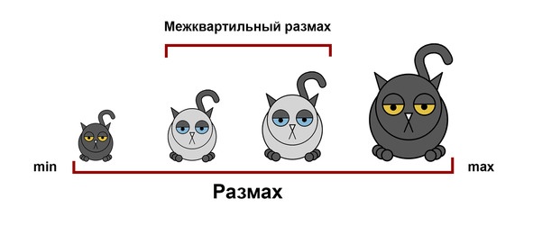 Иллюстрация к книге — Статистика и котики [image7_5819ce2d5e9d2b070057869c_jpg.jpg]