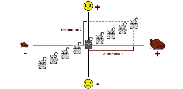 Иллюстрация к книге — Статистика и котики [image94_5817665ca85ce106002c6a63_jpg.jpg]